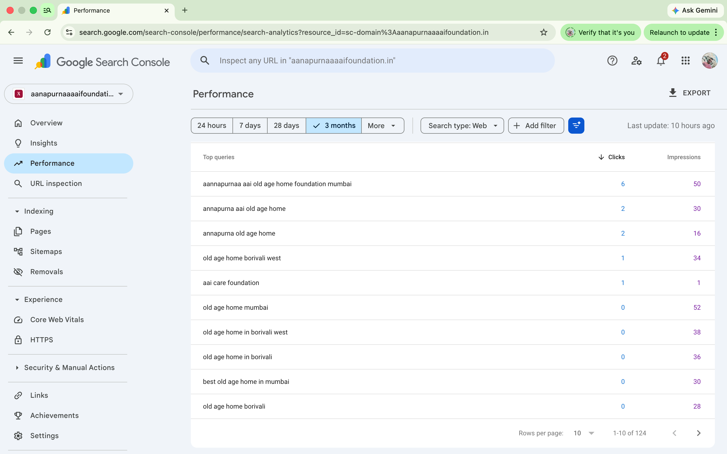 Google Search Console top queries — old age home Borivali Mumbai variations