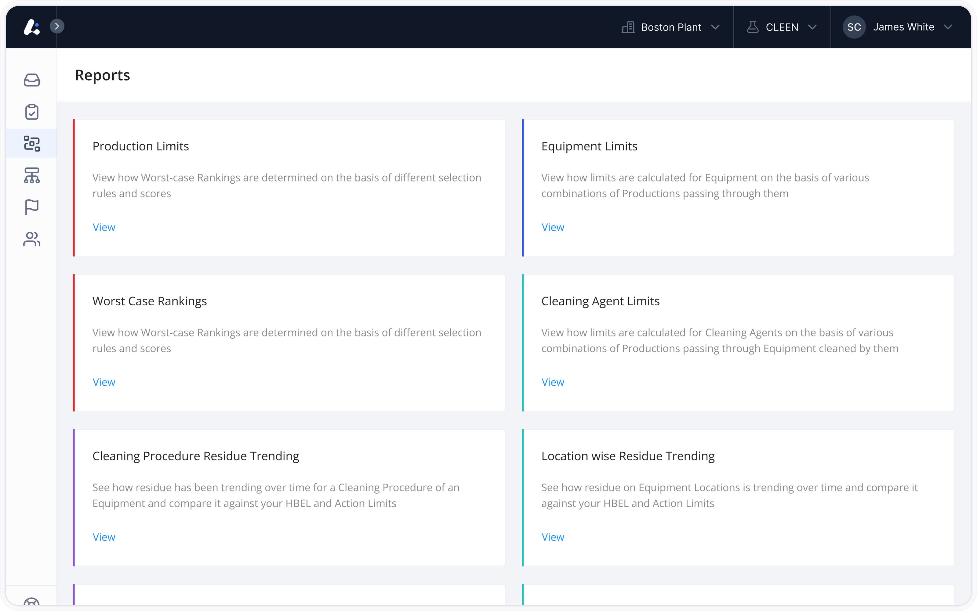 CLEEN — cleaning validation platform, v6