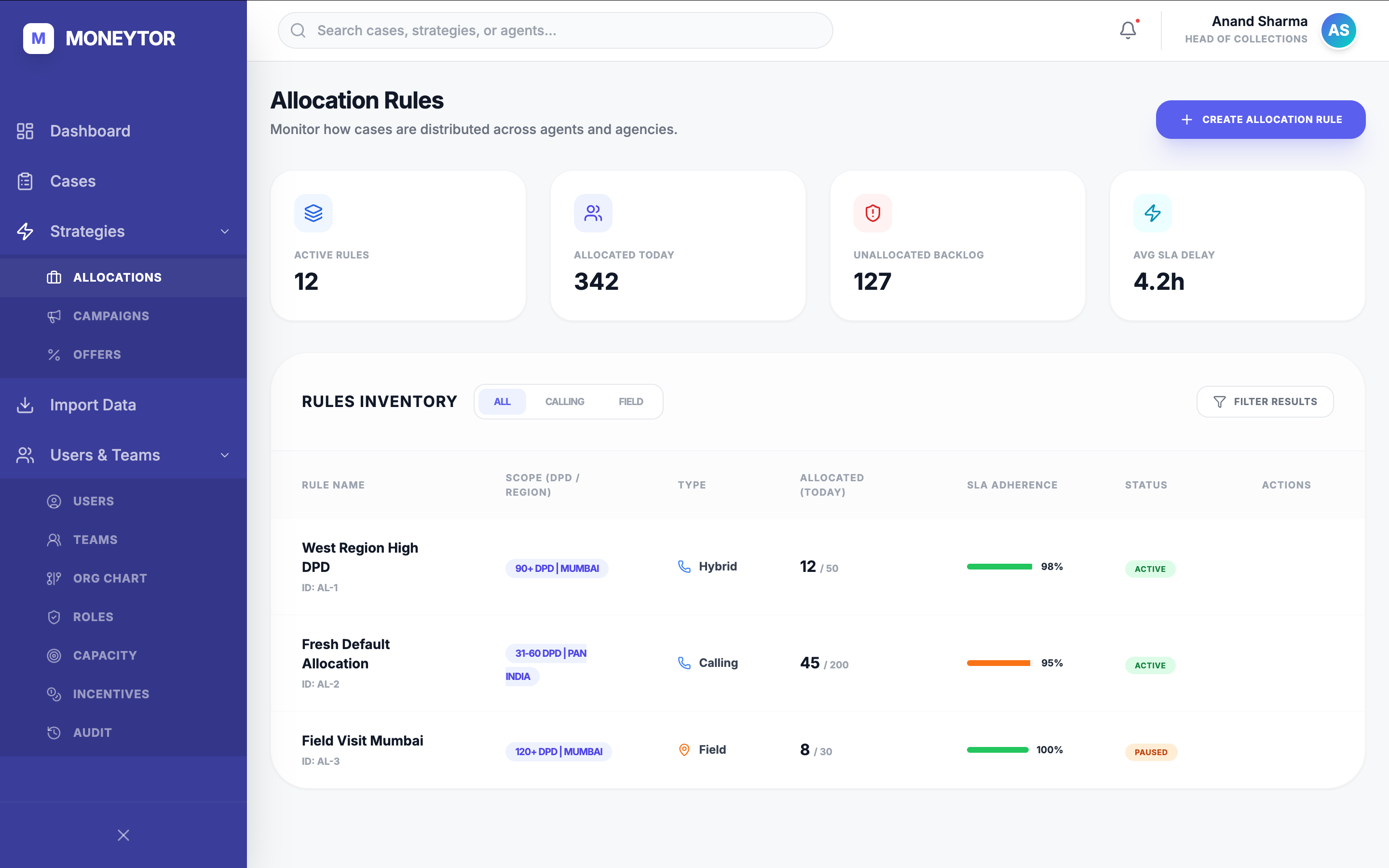 Allocation Rules dashboard — active, calling, field