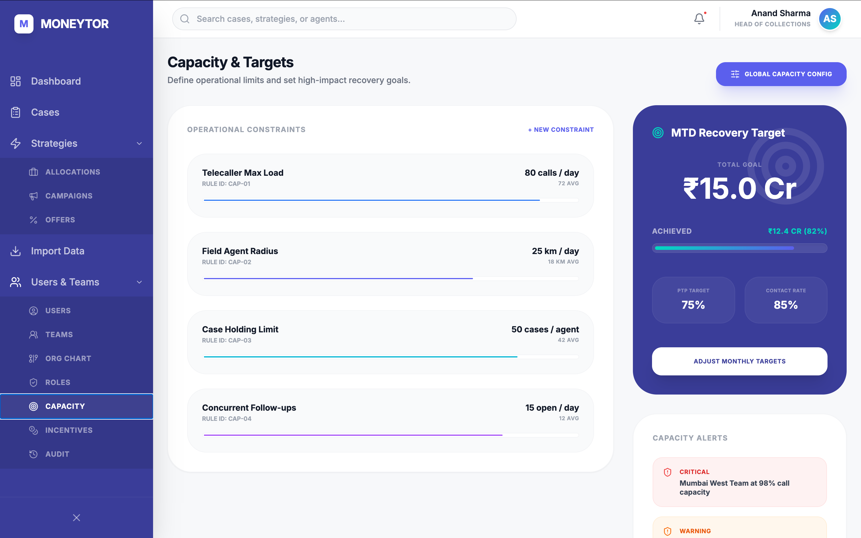 Capacity & Targets — operational constraints and MTD recovery