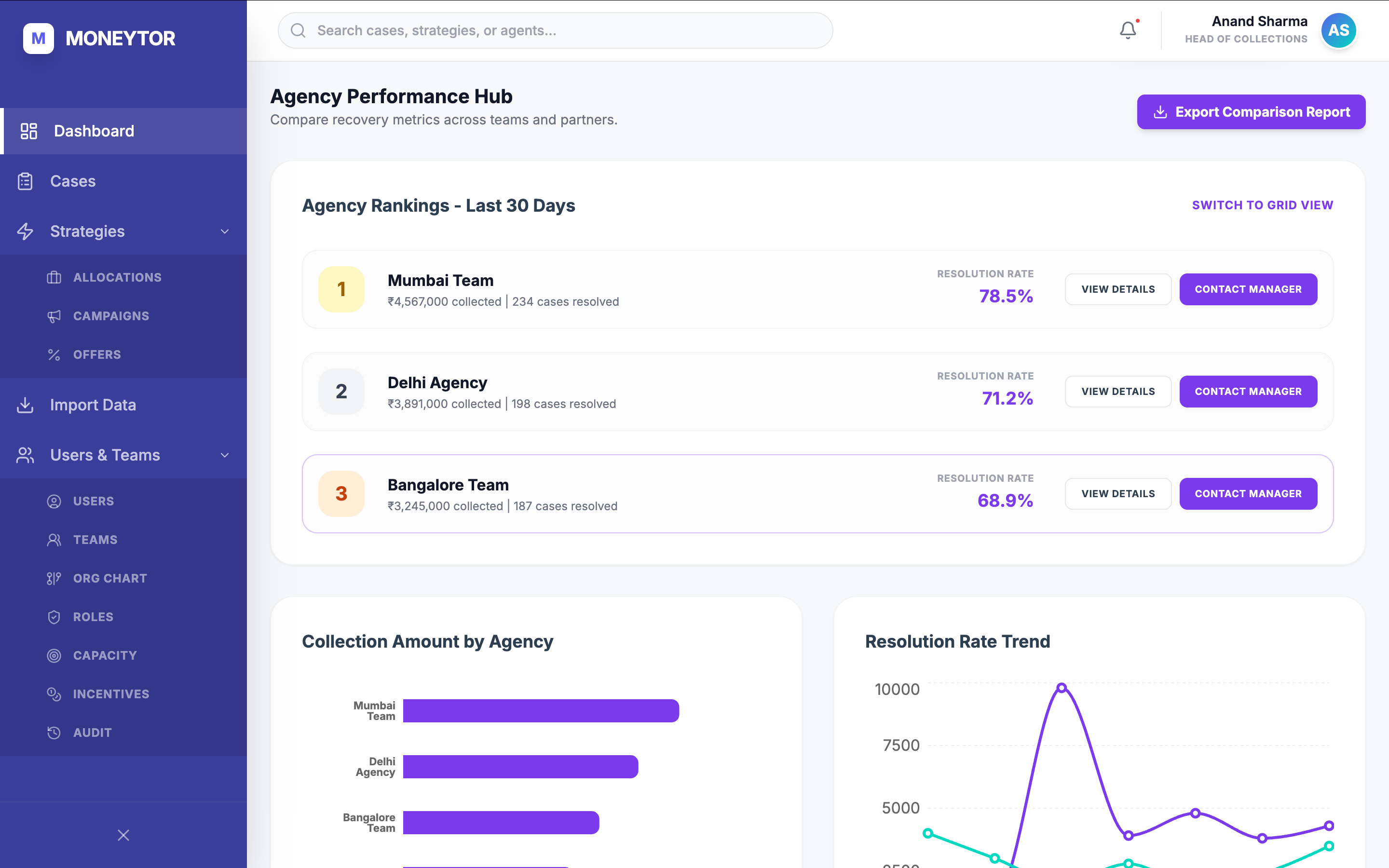 Agency Performance Hub