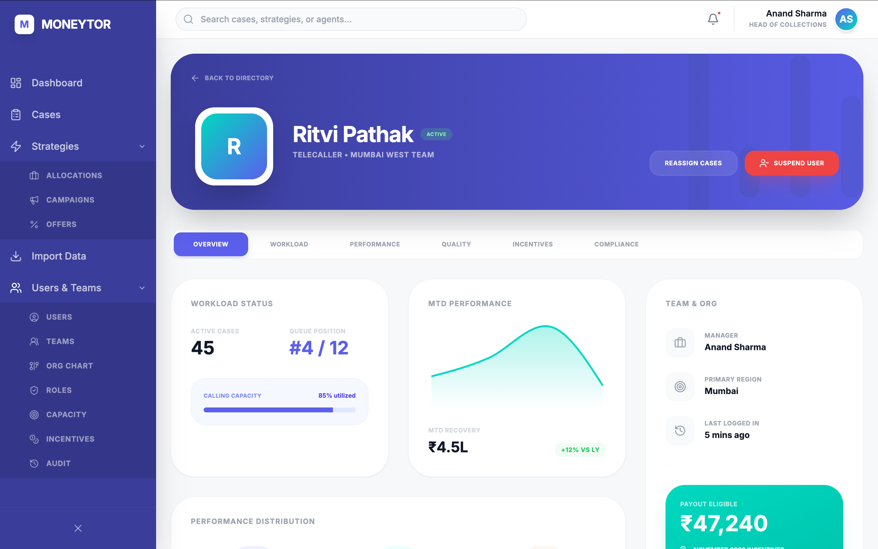 User profile — telecaller workload and performance overview